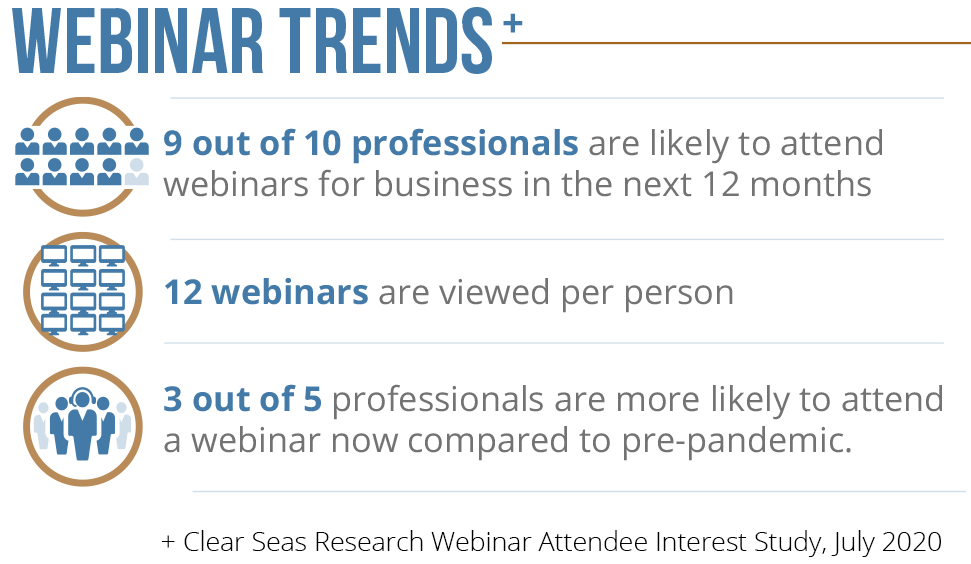 Webinar trends data.