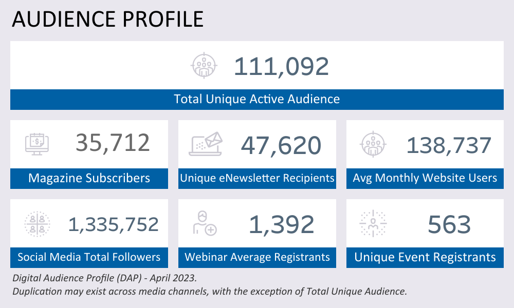 Audience Profile Statistics